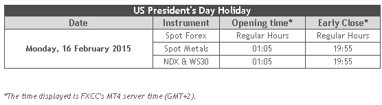 Presidents Day 2015 Trading Hours