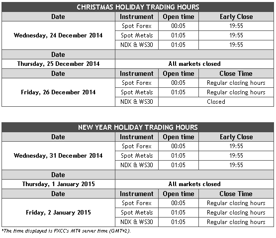 FXCC Christmas Trading Schedule