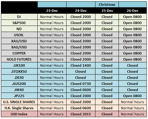 FXPRIMUS Christmas Trading Schedule