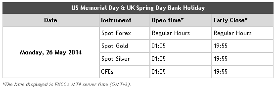Memorial Day Trading Times