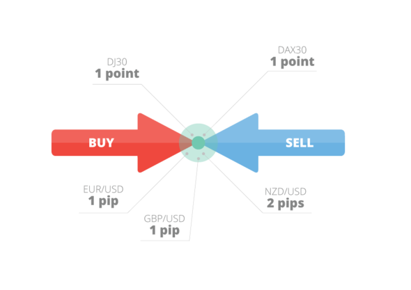 Admiral Markets Standard account spreads