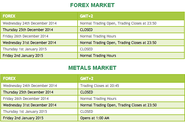 IC Market Christmas Schedule