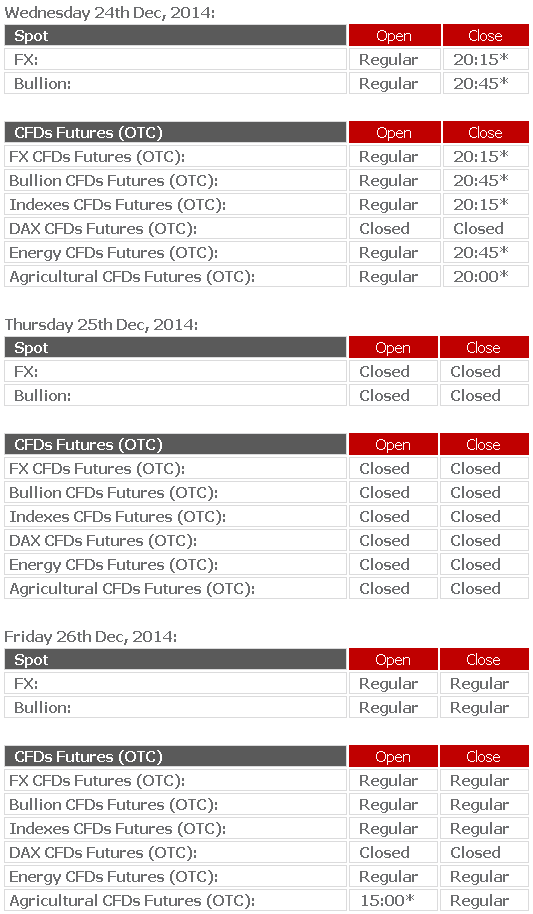 Orbex Christmas Trading Schedule