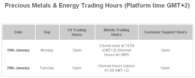 Pepperstone Trading Schedule Martin Luther King Day