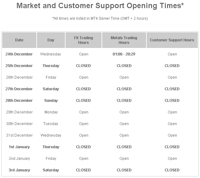 Pepperstone Christmas Schedule