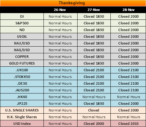 FXPRIMUS Thanksgiving Timetable