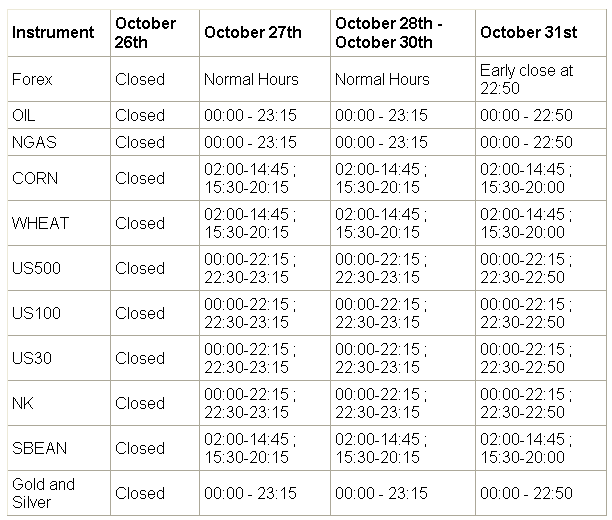 XM daylight saving time changes